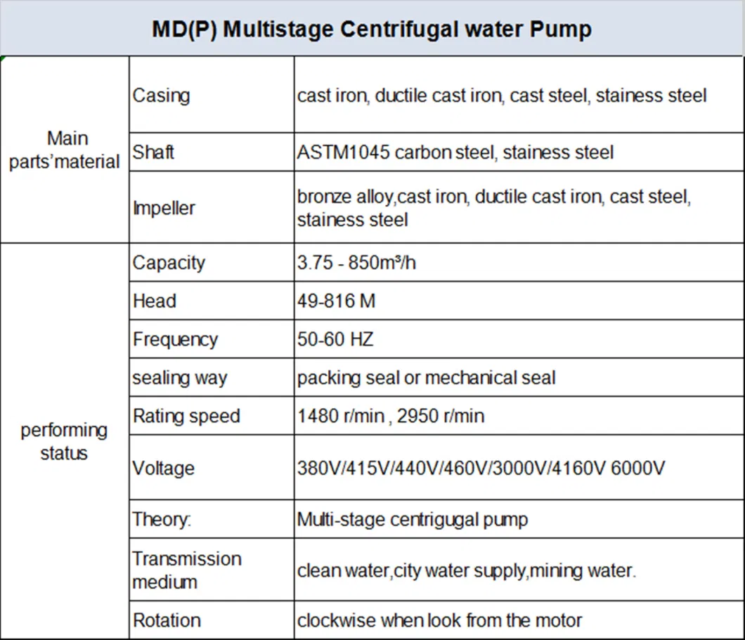 Boiler Feed Water Pump Horizontal Multistage Centrifugal Water Pump with Hot Water