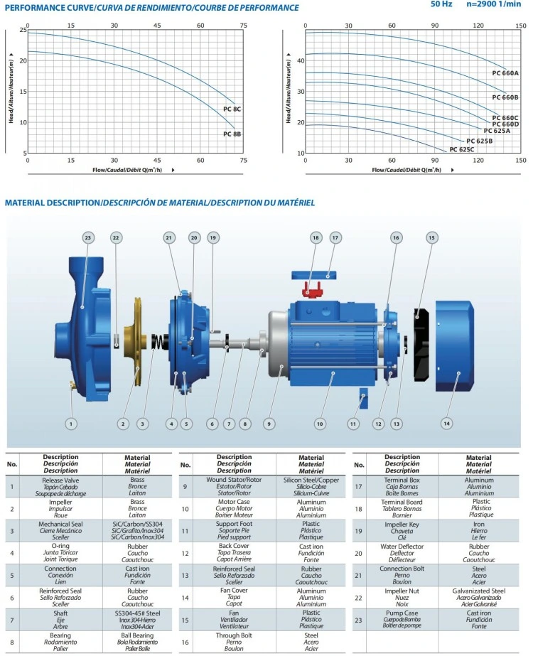 Close-Coupled Agriculture Irrigation Domestic Booster Monoblock Surface Centrifugal Pump
