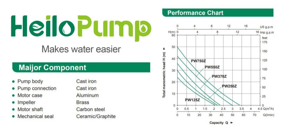 Automatic Hot Water Boosting Self-Priming High Pressure Peripheral Water Pump PW-Z